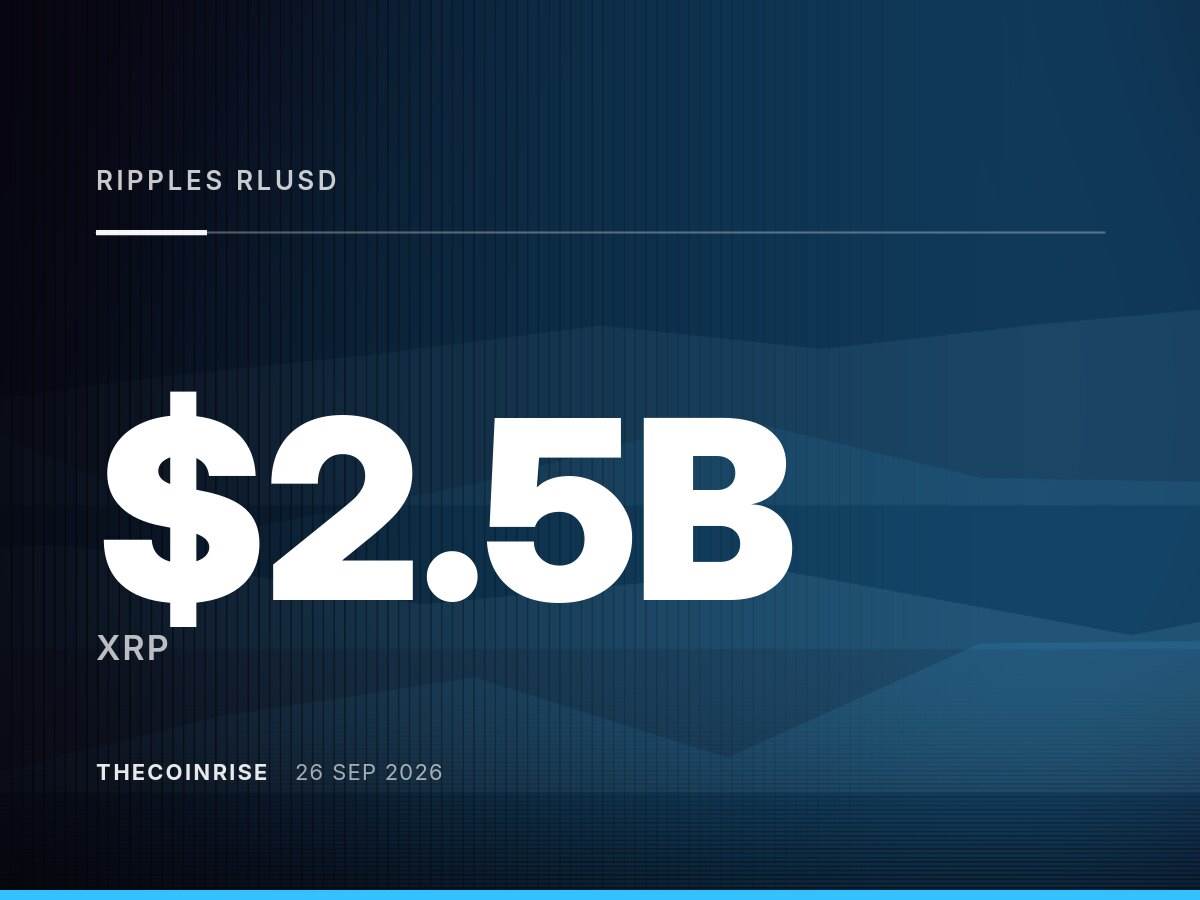 Ripple的RLUSD稳定币供应量接近25亿美元纪录，XRPL稳定币上涨6%