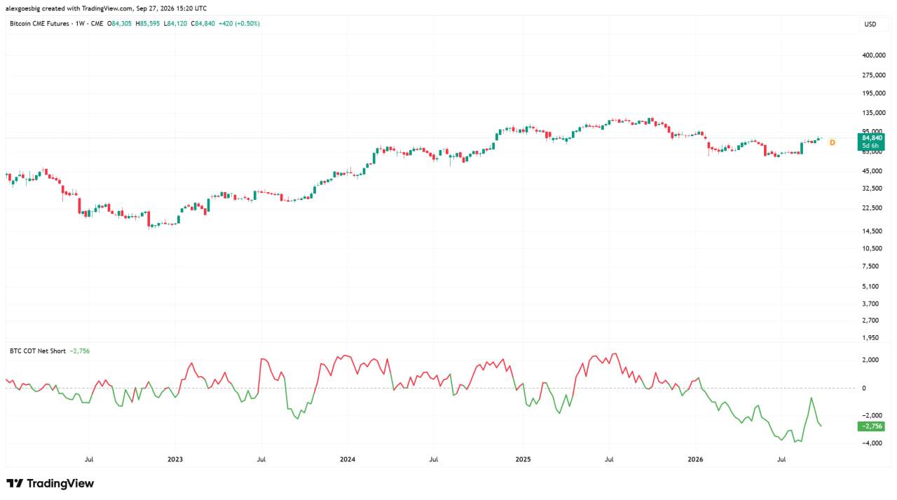 CFTC COT数据图表