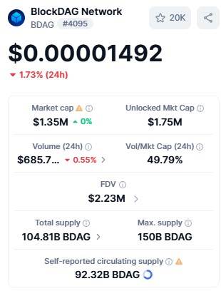 BDAG Live Dashboard Screenshot