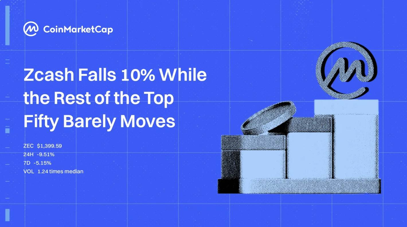 Zcash下跌10%，而其余前50名币价基本持平