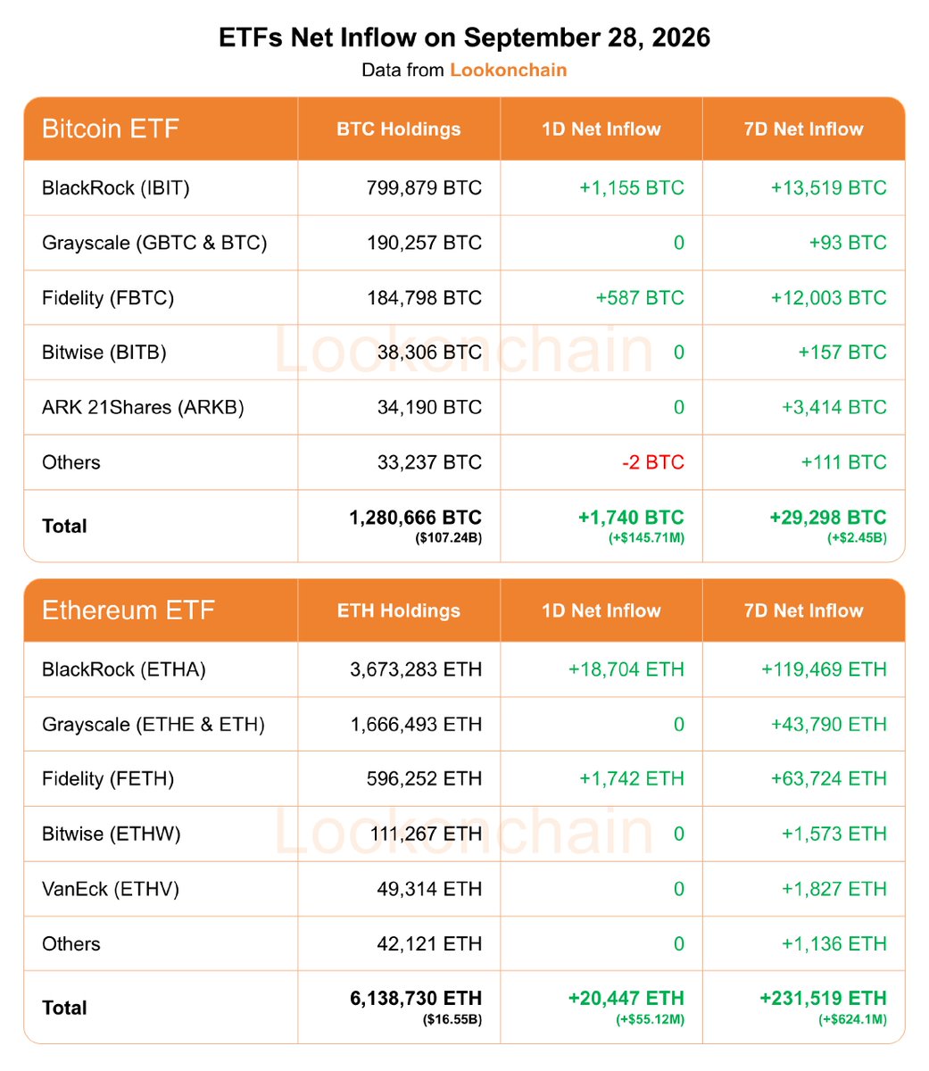 lookonchain发布了内容
