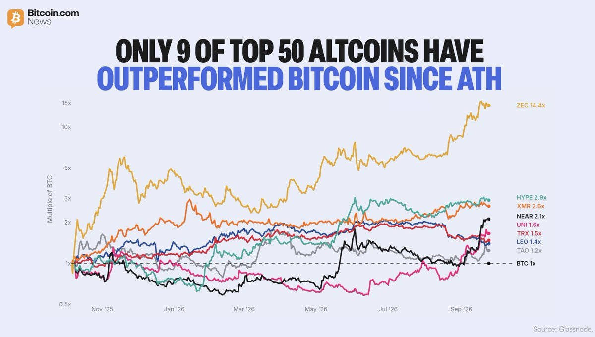 BTCTN发布了内容
