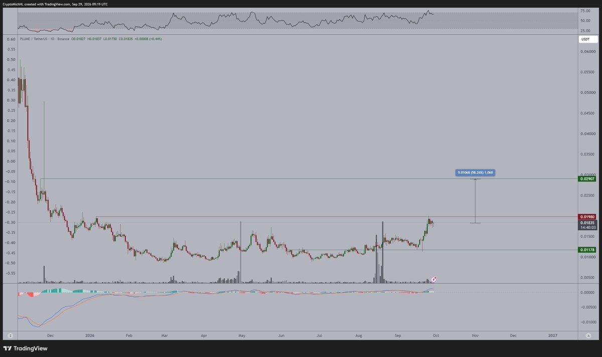 CryptoMichNL发布了内容