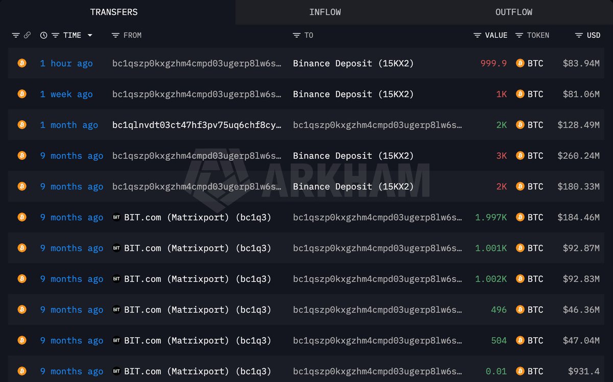 lookonchain发布了内容