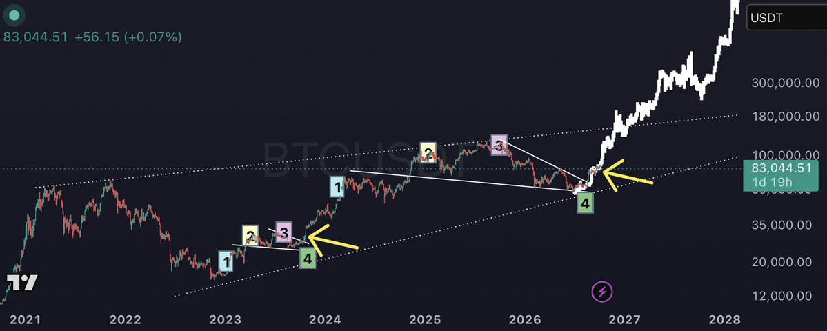 CryptoKaleo发布了内容