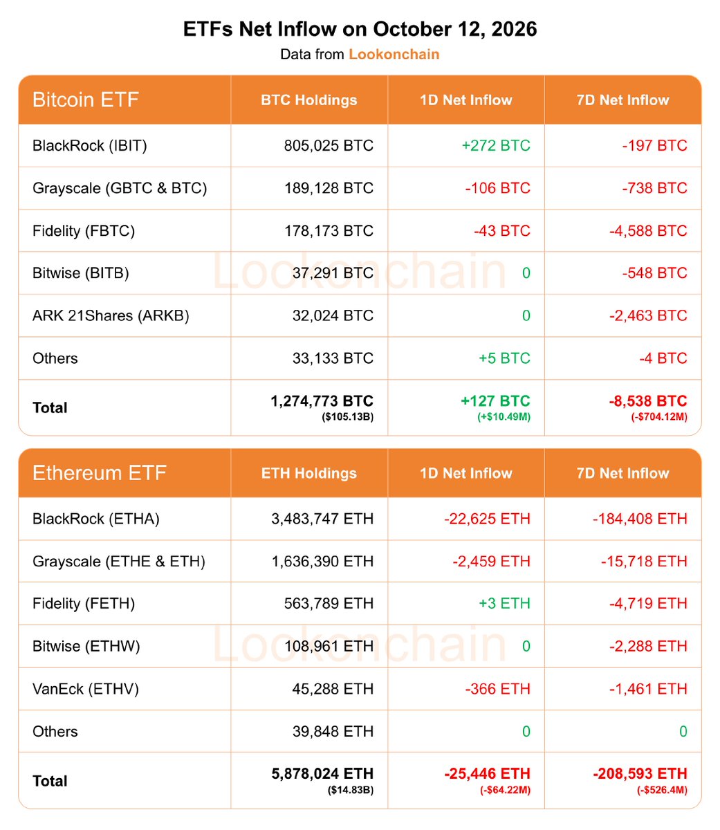 lookonchain发布了内容