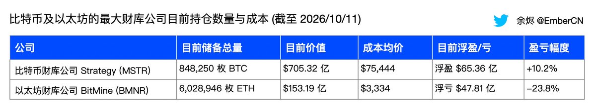 EmberCN发布了内容