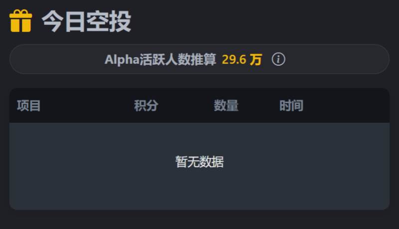 Binance Airdrop News | Notice of Airdrop on December 3rd