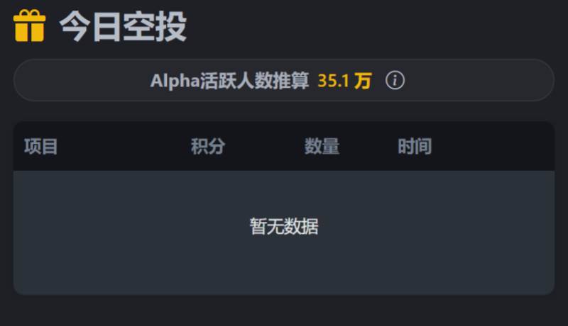 币安空投快讯 | 12月23日空投提醒