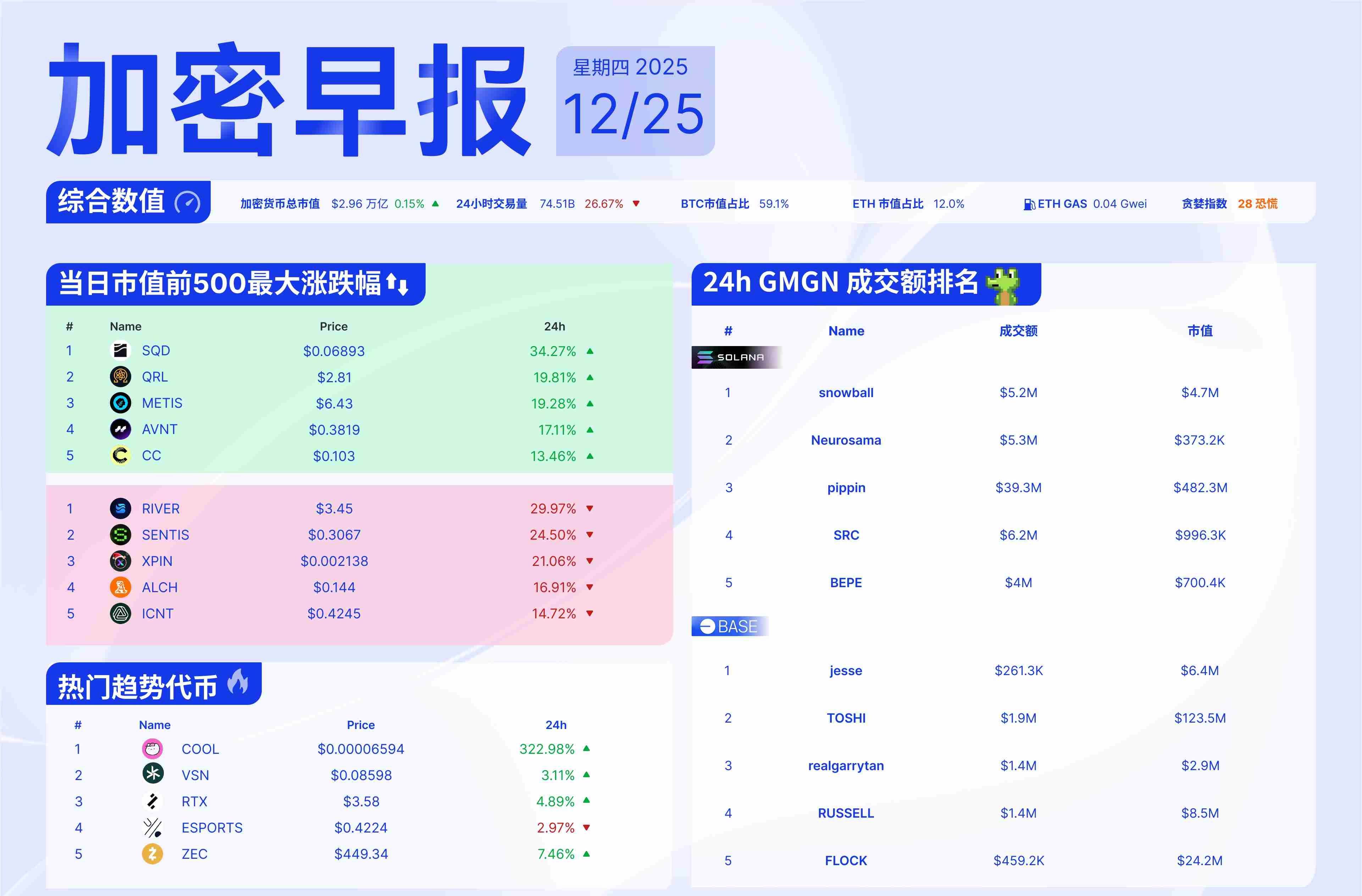 早报 | 离岸人民币兑美元升破7.0关口，Metaplanet董事会批准扩大比特币购买计划