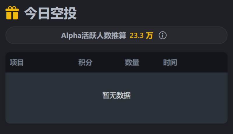 币安空投快讯 | 12月8日空投提醒