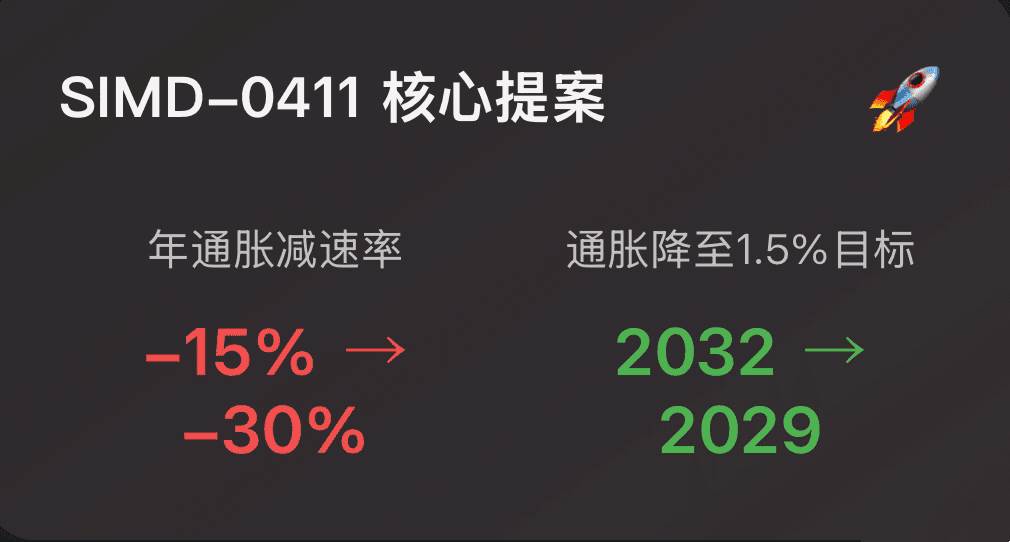 SOL要搞大事？新提案让币圈炸锅！