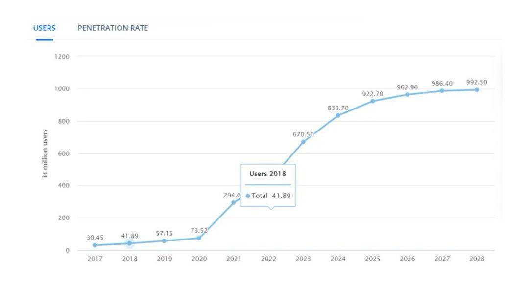 In 2026, ICOs will replace token distribution methods?