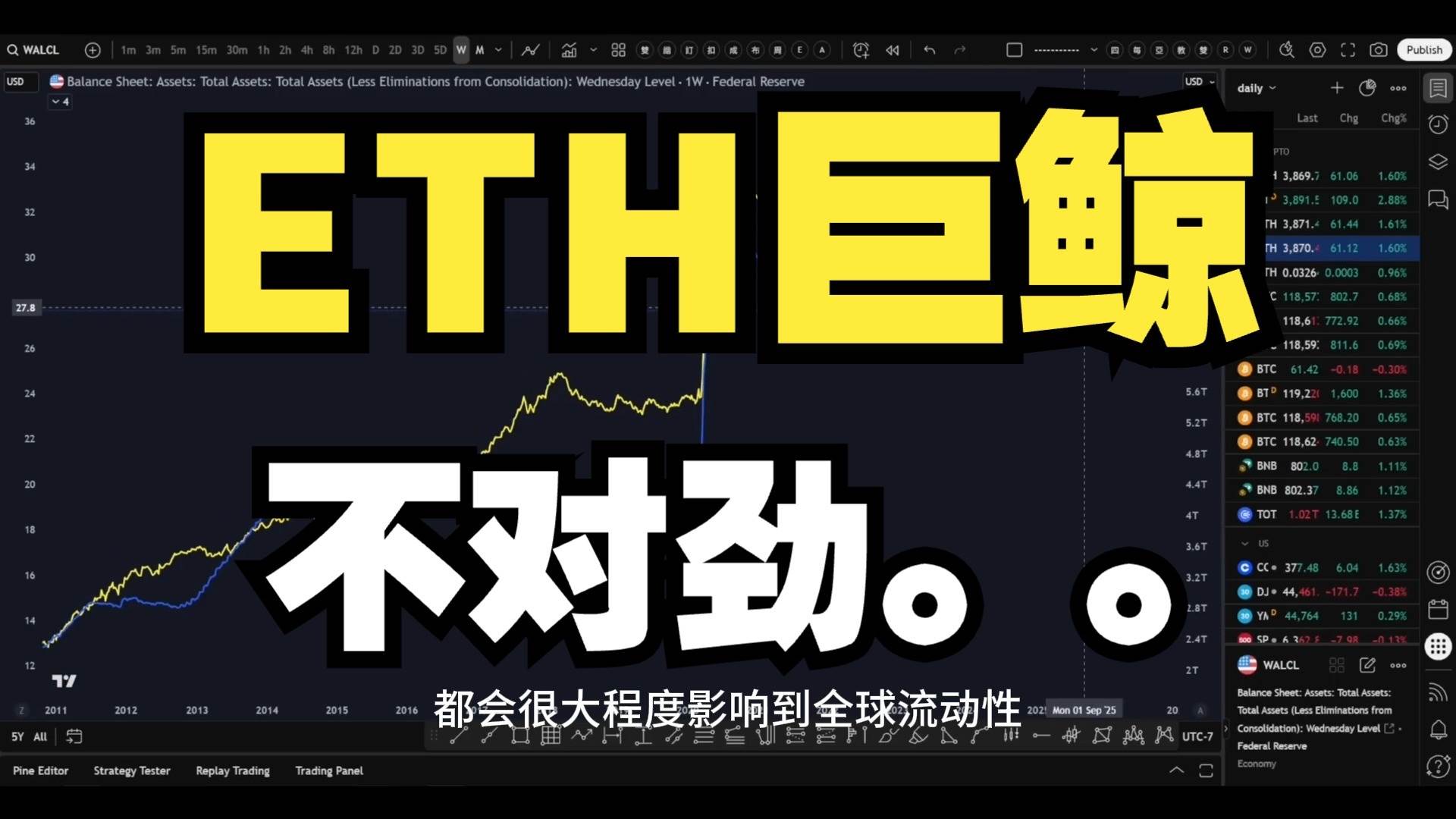 The whales holding 5.6 billion ETH have sold off their assets. In just 15 hours, they sold away $88