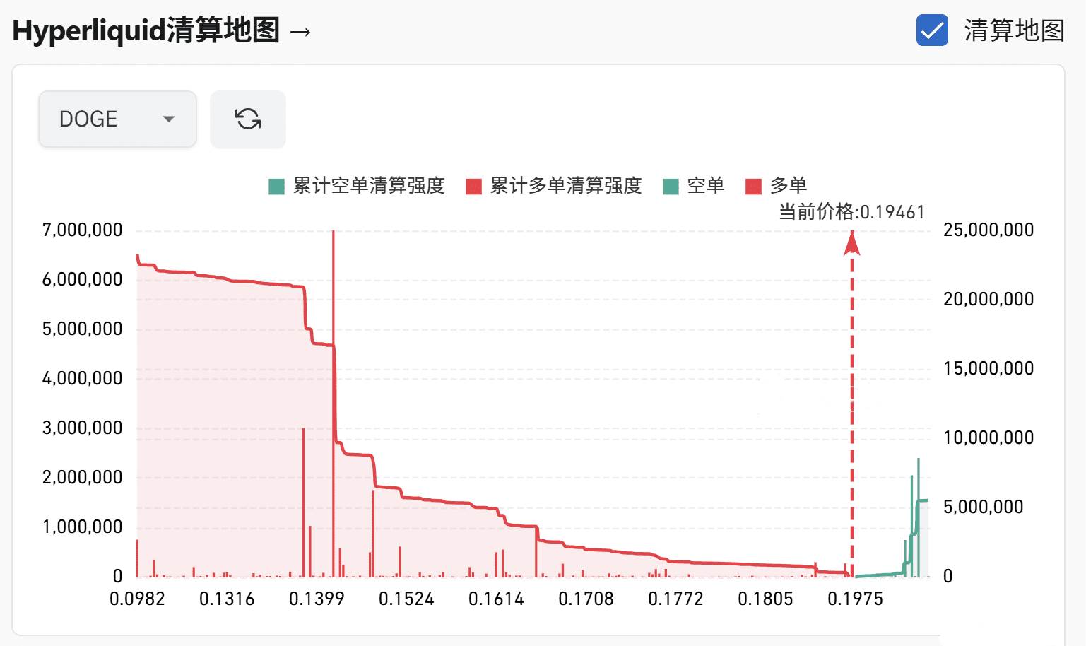 Analysis of Dogecoin’s whales’ addresses