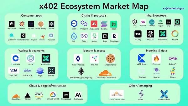 x402跨链协议：AI时代的自动支付新标准