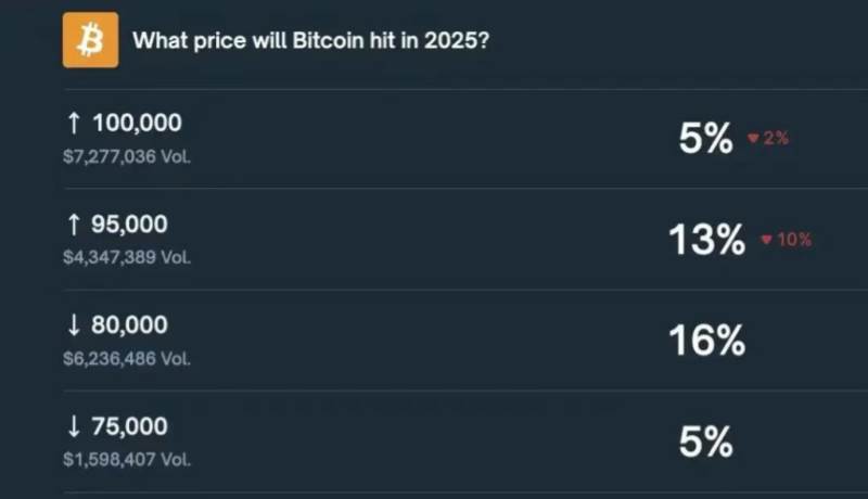 End-of-year mystery: Can Bitcoin hold up to $80,000?