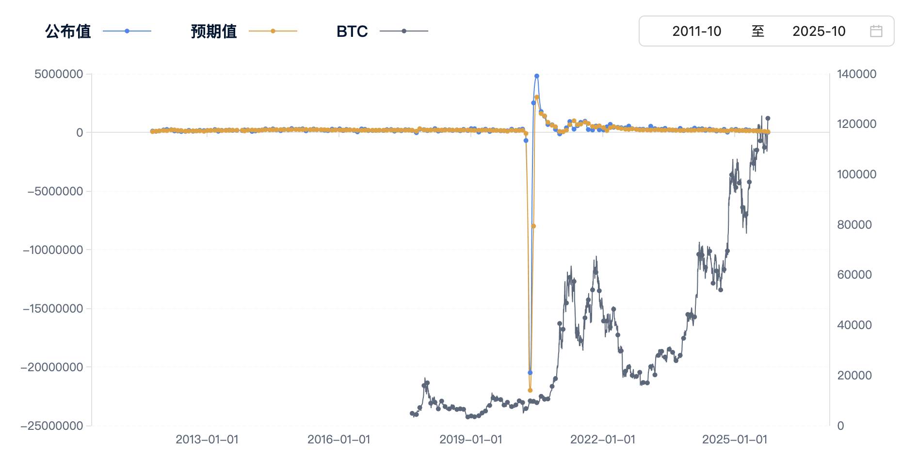 非农数据来袭，比特币是涨是跌？3分钟掌握核心分析框架