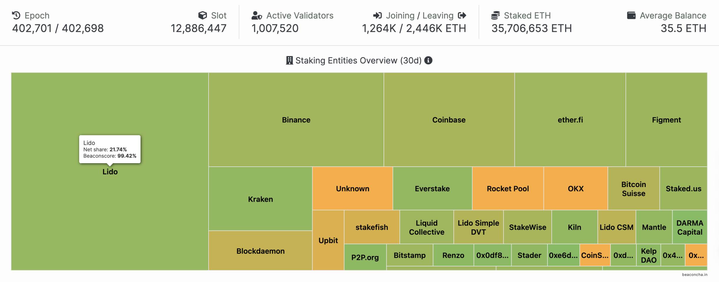 Is Henan really the “half of the sky”? A revealing look at Ethereum nodes.