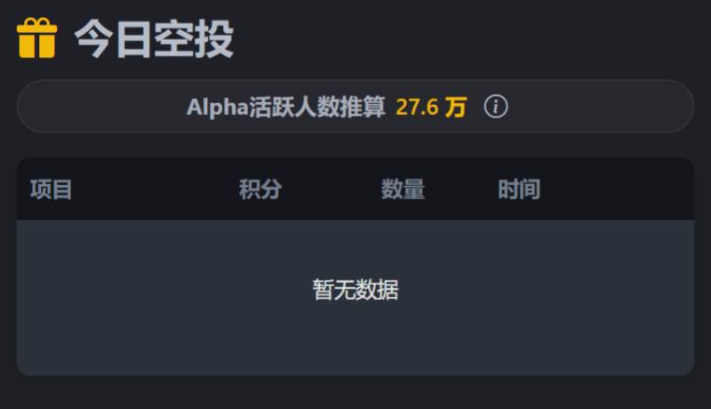Binance Airdrop News | Notice of Airdrop on January 4th