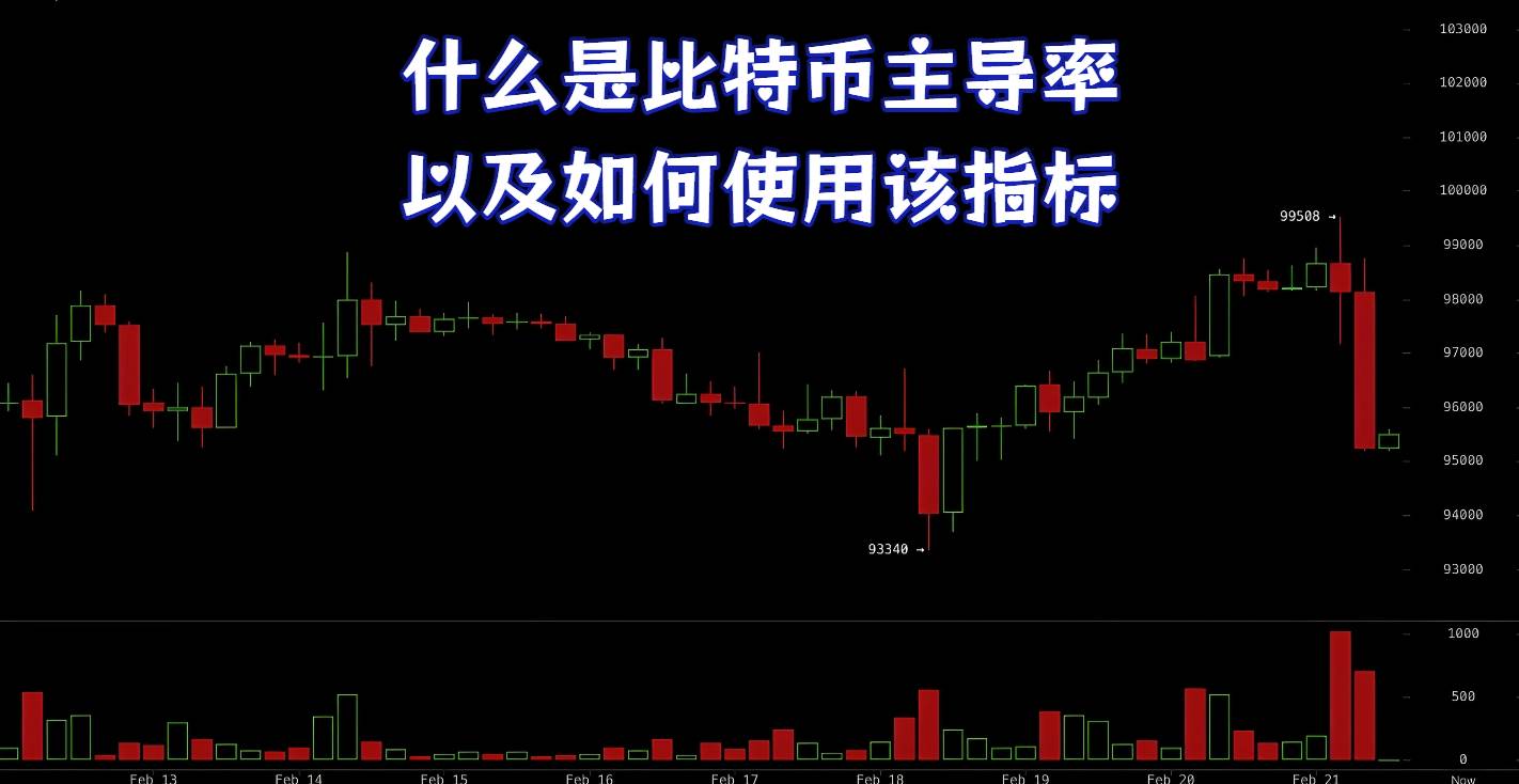 What is the Bitcoin dominance ratio, and how can this indicator be used?
