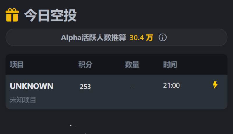 币安空投快讯 | 12月2日空投提醒