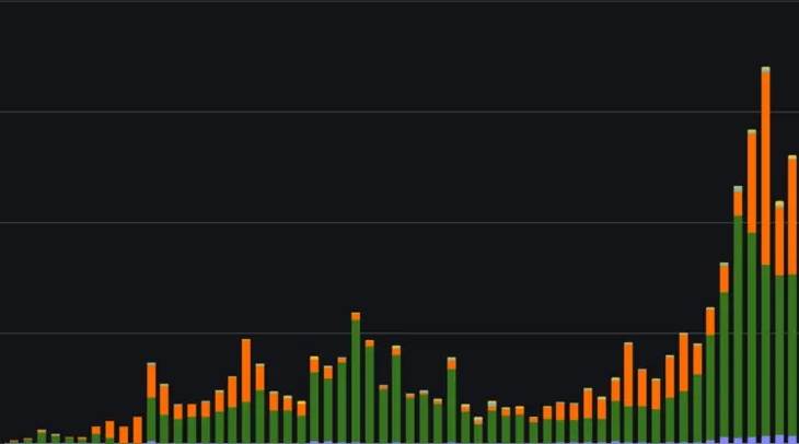 9亿美元周配置：BTC价值存储基石稳固，SOL生态持仓突破230万枚