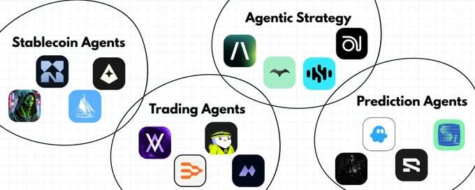 Encrypted agents are the next major trend.