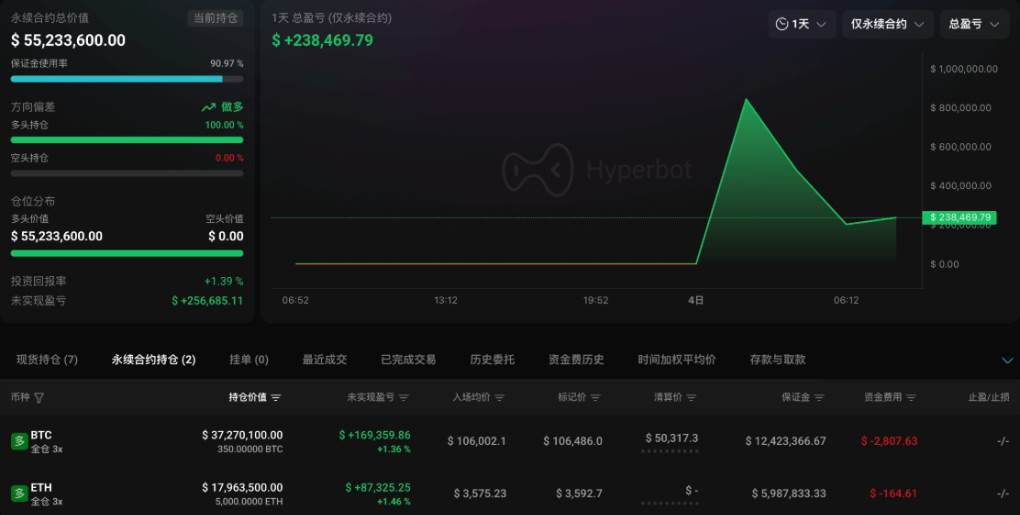 【10.11内幕巨鲸】和【100%胜率巨鲸】同步做多！