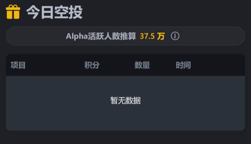 币安空投快讯 | 12月25日空投提醒