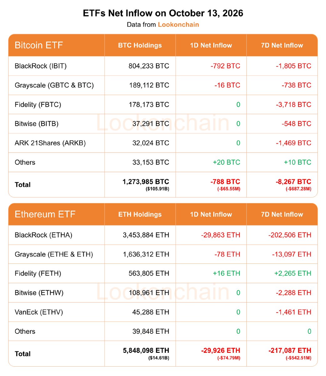 lookonchain发布了内容