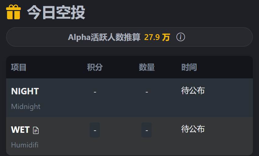 Binance Air Drop News | December 9th Air Drop Notice