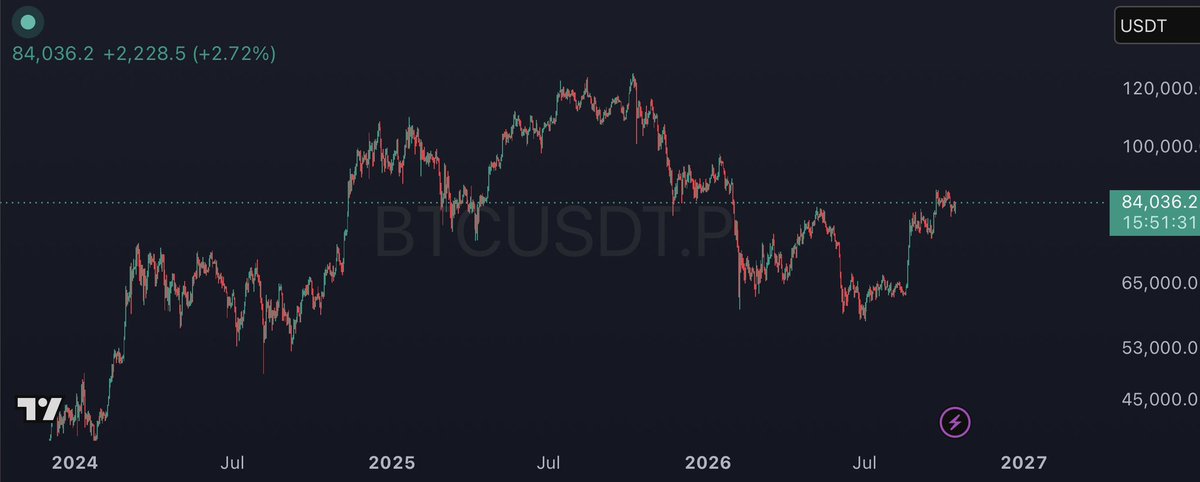 CryptoKaleo发布了内容