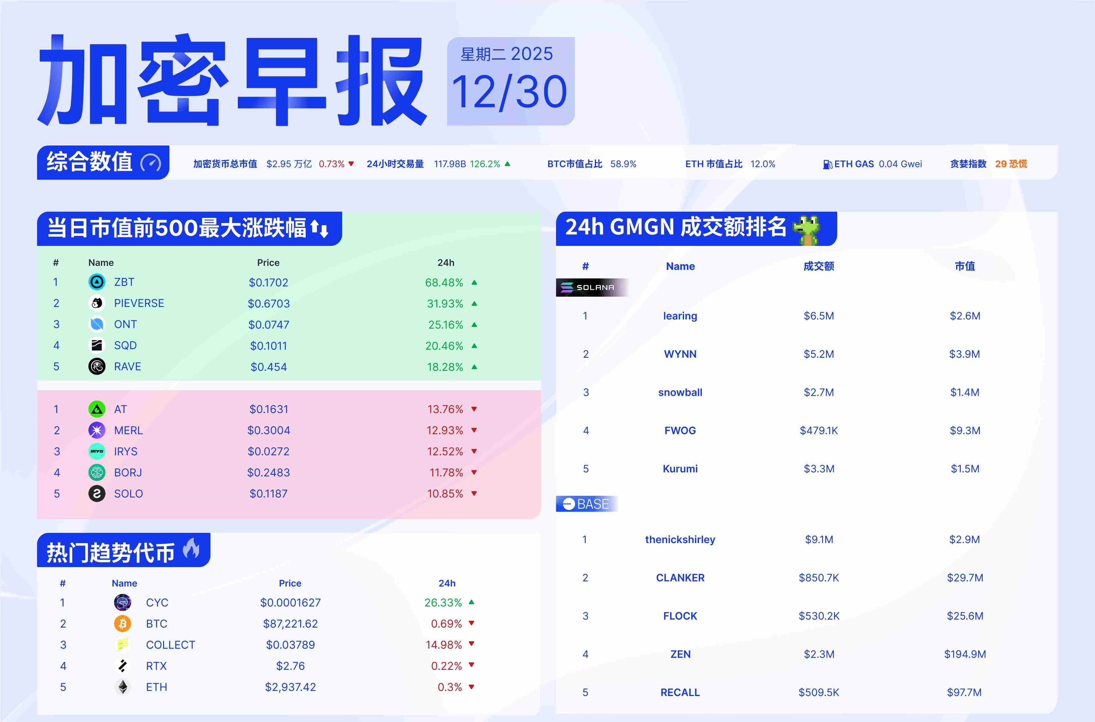 Morning News | Brevis has launched a portal for registration and qualification inquiries. Li Lihua r