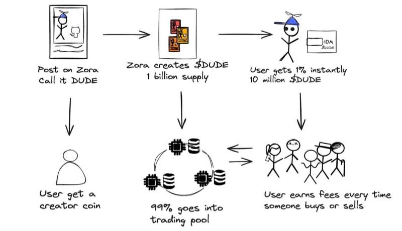 When social content becomes financial assets: Who will be the ultimate winner?