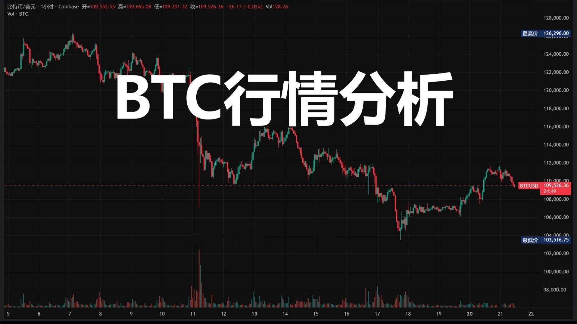 2025比特币行情预测：十年走势分析与影响BTC的五大因素