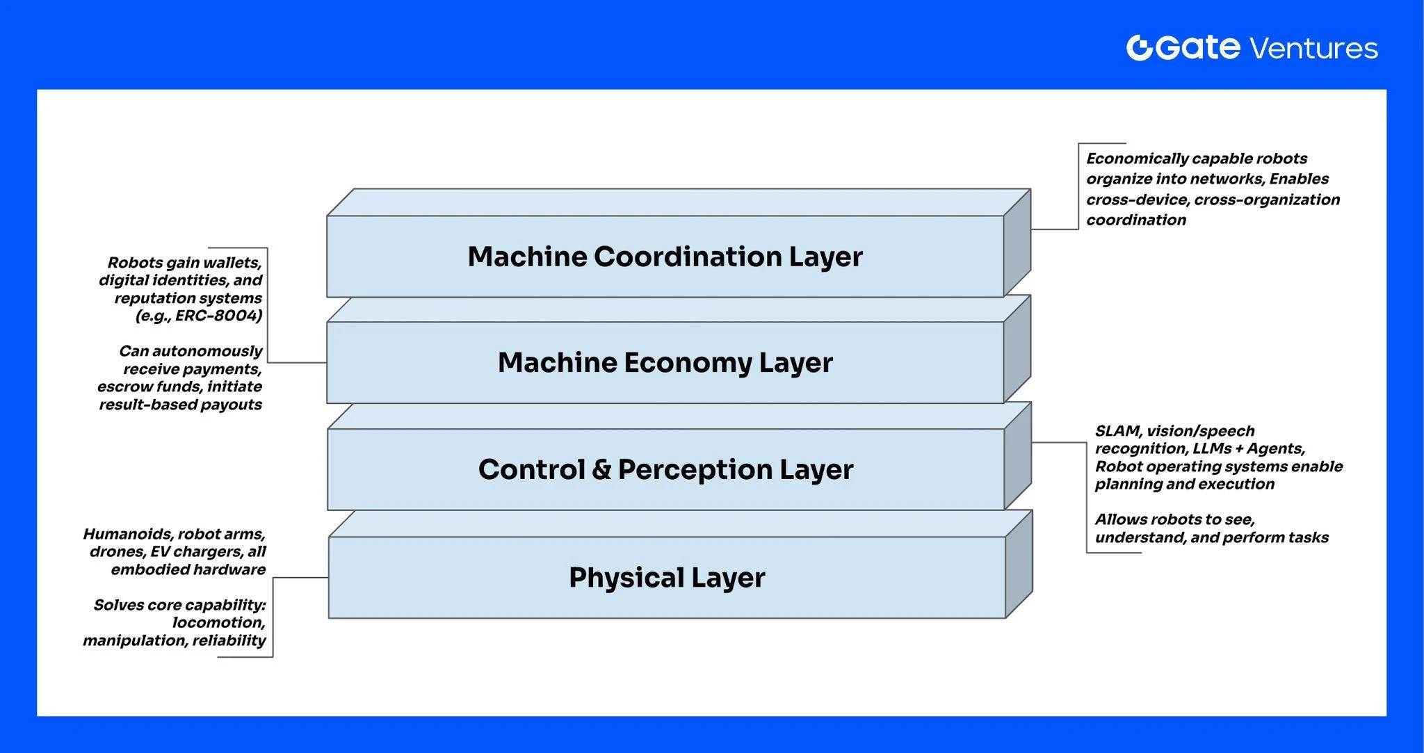 The Rise of the Machine Economy: How Web3 Can Transform Robots from Tools into Autonomous Systems