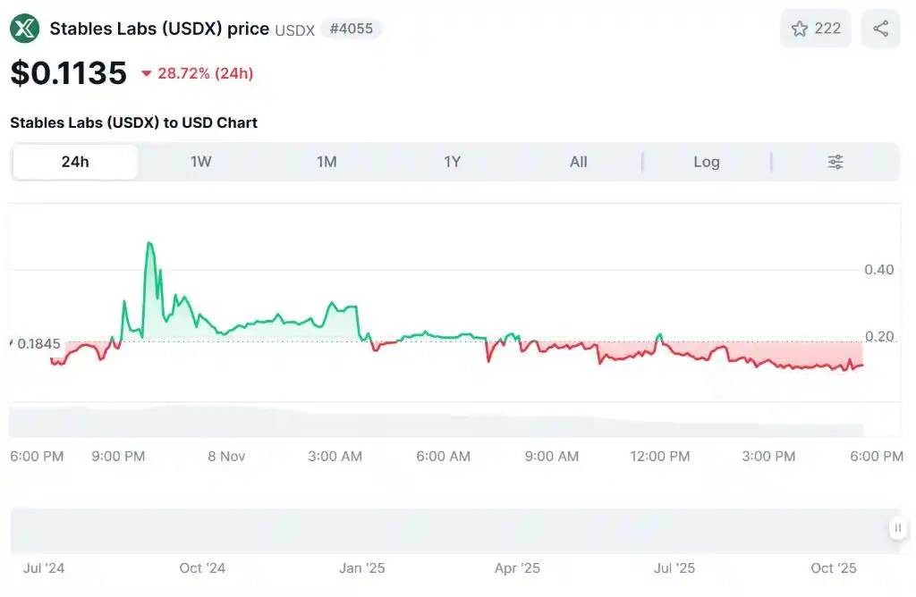 又一个稳定币USDX“脱锚”稳定币迎来信任危机