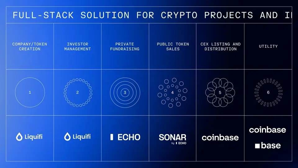 Coinbase: Why did we spend $400 million to acquire Echo?