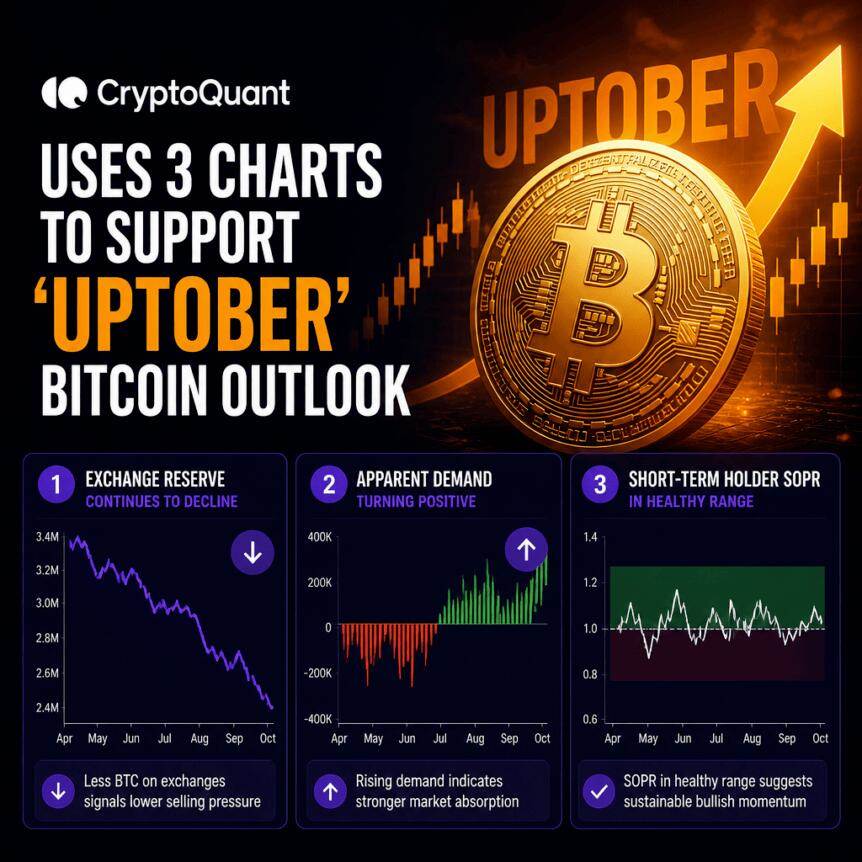 CryptoQuant用三张图表支撑“十月涨”比特币预期