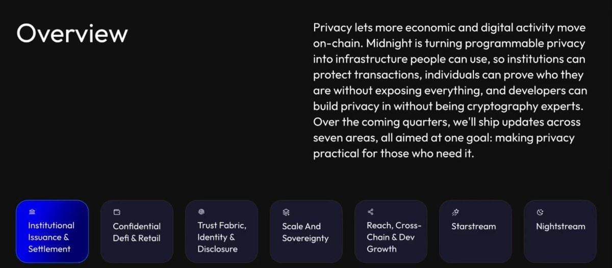 Midnight Network的全新路线图绝非儿戏。