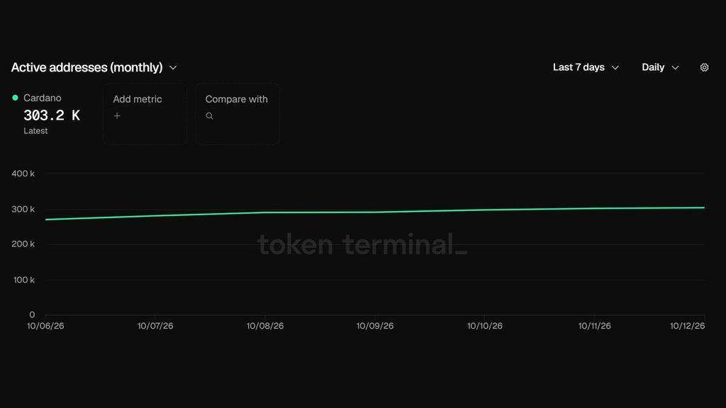 Network Participation Chart