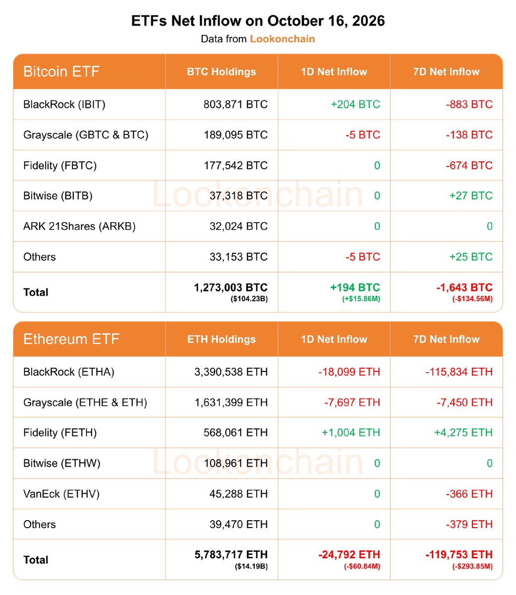 lookonchain发布了内容