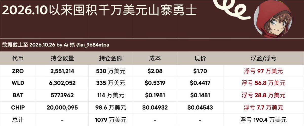 ai_9684xtpa发布了内容