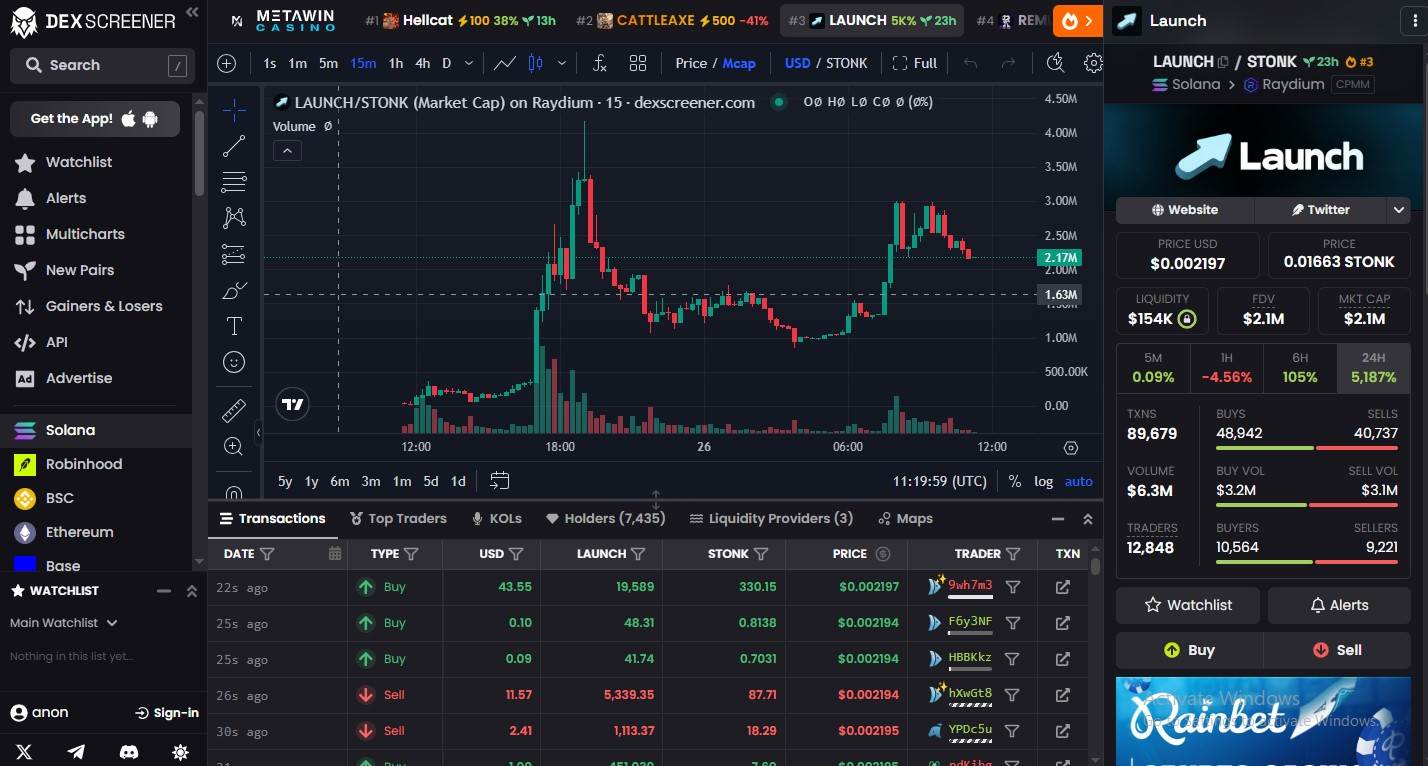 Trading data visualization