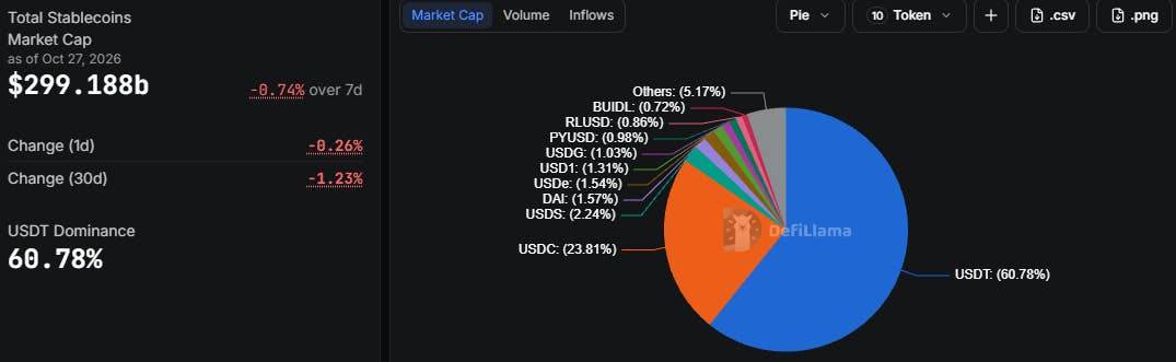 XRP上涨，因Ripple在美国取得重大胜利