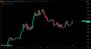 Zcash技术分析图